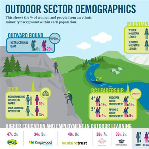 TOBT-outdoor-sector-demographics_520x520