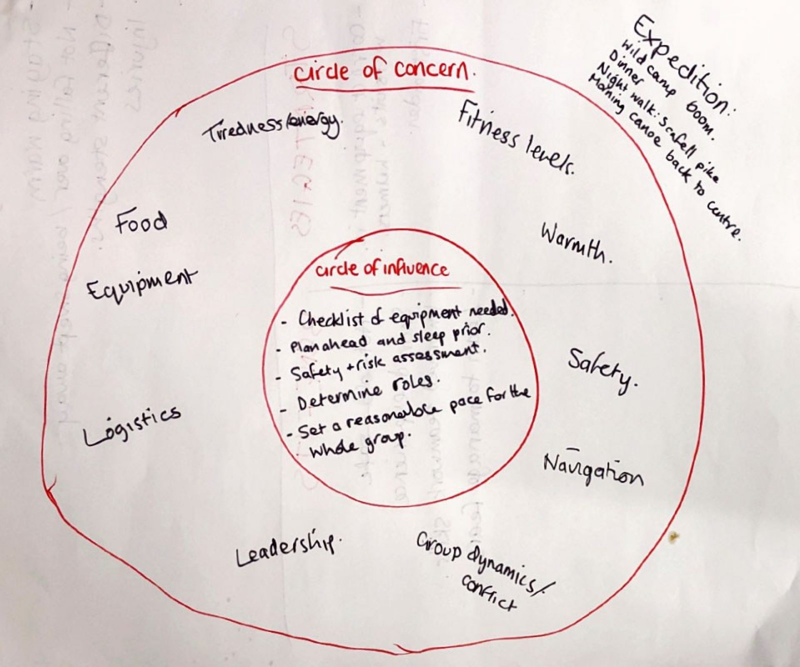 960x800 resilience workshop circle of influence