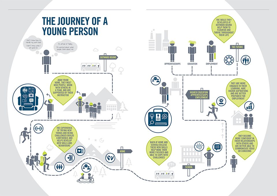 Journey of a young person 960 infographic